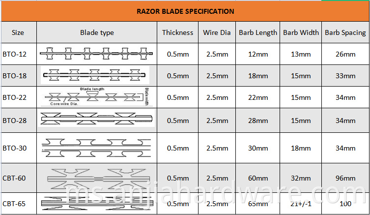 blade specification